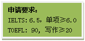 文本框: 申请要求:IELTS: 6.5,单项≥6.0TOEFL: 90, 写作≥20